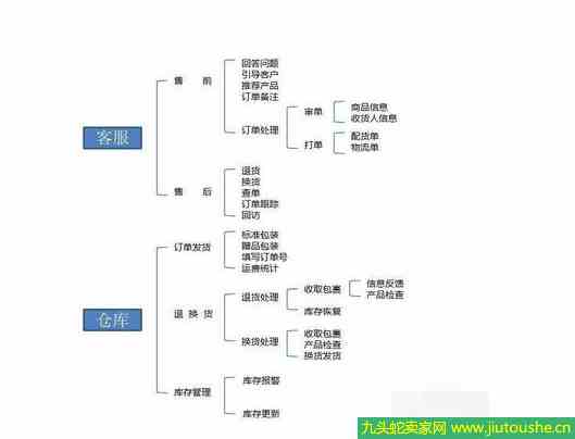 淘寶開店需要多少錢?淘寶具體怎樣開店